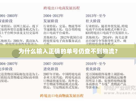 为什么输入正确的单号仍查不到物流? 为什么输入正确的单号仍查不到物流?