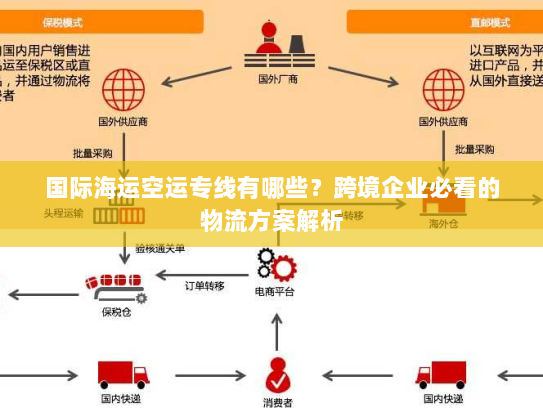 国际海运空运专线有哪些?跨境企业必看的物流方案解析 国际海运空运专线有哪些?跨境企业必看的物流方案解析