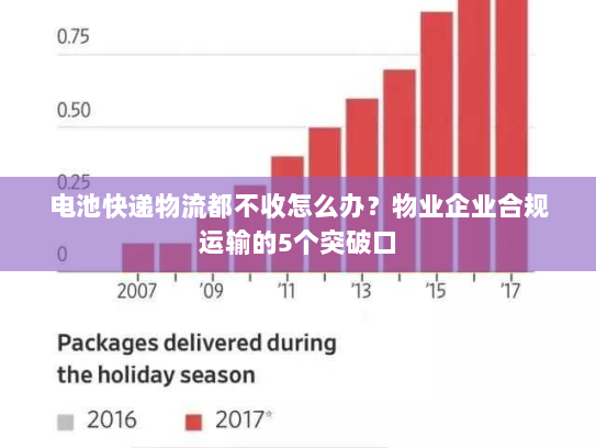 电池快递物流都不收怎么办？物业企业合规运输的5个突破口
