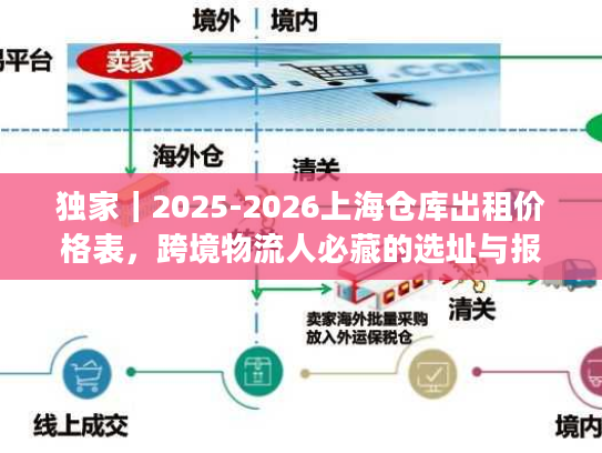 独家｜2025-2026上海仓库出租价格表，跨境物流人必藏的选址与报价全攻略