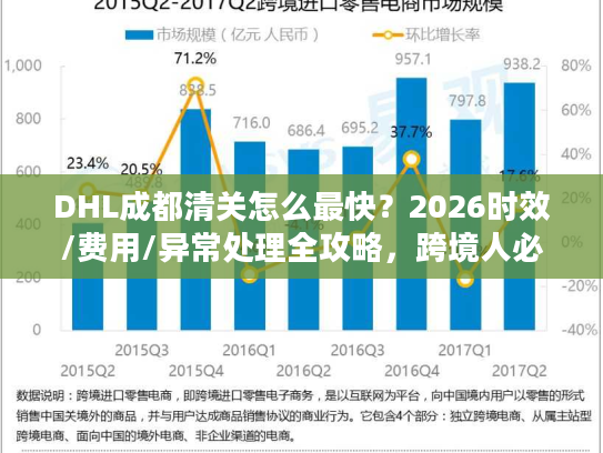 DHL成都清关怎么最快？2026时效/费用/异常处理全攻略，跨境人必藏