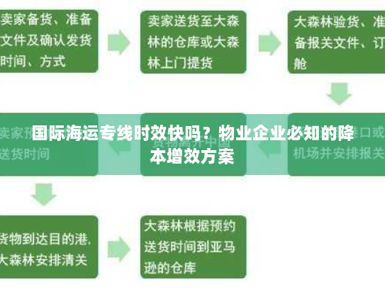 国际海运专线时效快吗?物业企业必知的降本增效方案 国际海运专线时效快吗?物业企业必知的降本增效方案