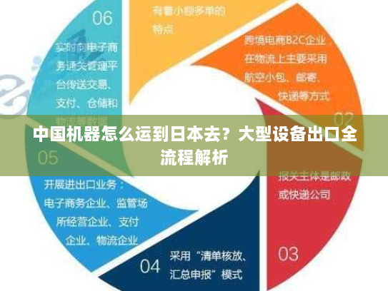 中国机器怎么运到日本去？大型设备出口全流程解析