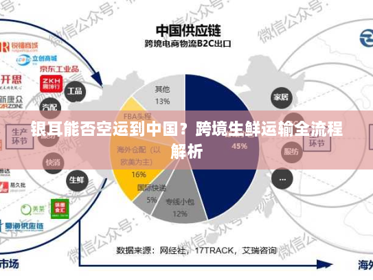 银耳能否空运到中国?跨境生鲜运输全流程解析 银耳能否空运到中国?跨境生鲜运输全流程解析