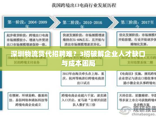 深圳物流货代招聘难?3招破解企业人才缺口与成本困局 深圳物流货代招聘难?3招破解企业人才缺口与成本困局