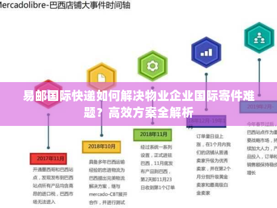 易邮国际快递如何解决物业企业国际寄件难题？高效方案全解析