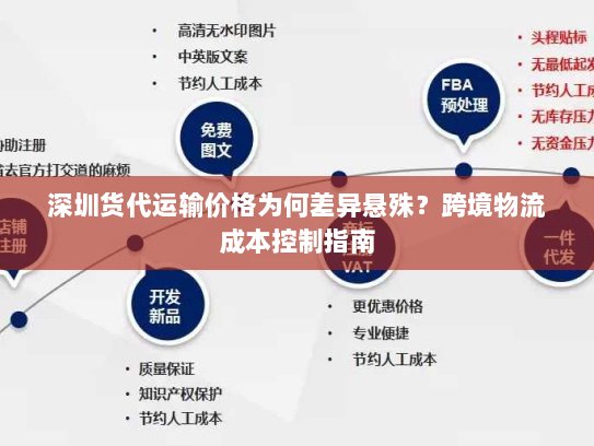 深圳货代运输价格为何差异悬殊?跨境物流成本控制指南 深圳货代运输价格为何差异悬殊?跨境物流成本控制指南