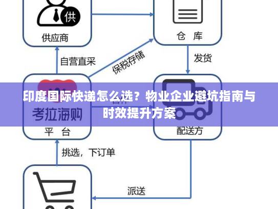 印度国际快递怎么选?物业企业避坑指南与时效提升方案 印度国际快递怎么选?物业企业避坑指南与时效提升方案