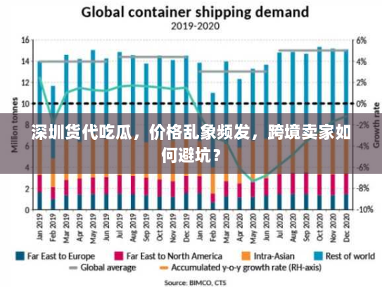 深圳货代吃瓜，价格乱象频发，跨境卖家如何避坑？