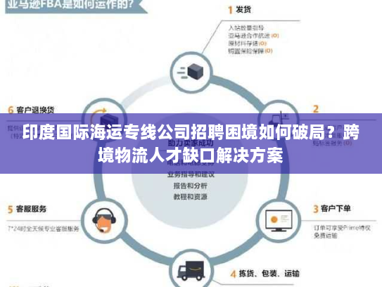 印度国际海运专线公司招聘困境如何破局?跨境物流人才缺口解决方案 印度国际海运专线公司招聘困境如何破局?跨境物流人才缺口解决方案