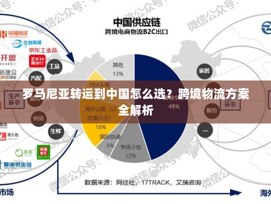 罗马尼亚转运到中国怎么选？跨境物流方案全解析