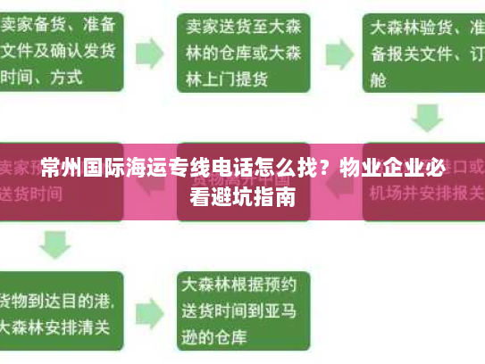 常州国际海运专线电话怎么找?物业企业必看避坑指南 常州国际海运专线电话怎么找?物业企业必看避坑指南