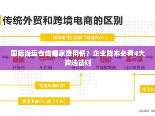 国际海运专线哪家费用低？企业降本必看4大筛选法则