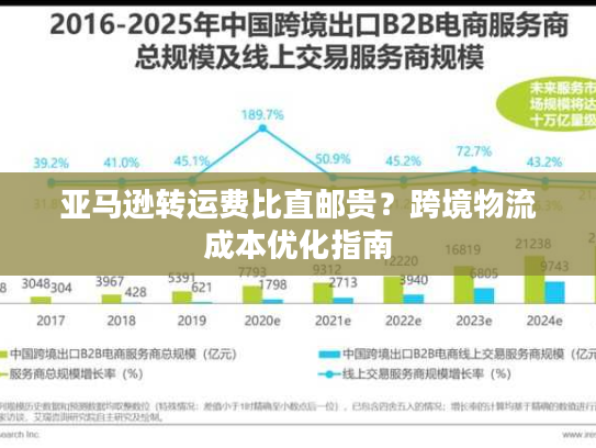 亚马逊转运费比直邮贵？跨境物流成本优化指南