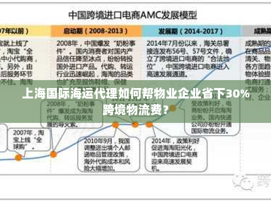 上海国际海运代理如何帮物业企业省下30%跨境物流费? 上海国际海运代理如何帮物业企业省下30%跨境物流费?
