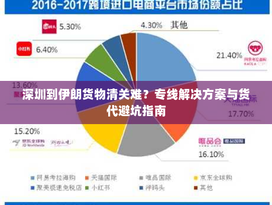 深圳到伊朗货物清关难?专线解决方案与货代避坑指南 深圳到伊朗货物清关难?专线解决方案与货代避坑指南