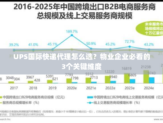 UPS国际快递代理怎么选?物业企业必看的3个关键维度 UPS国际快递代理怎么选?物业企业必看的3个关键维度