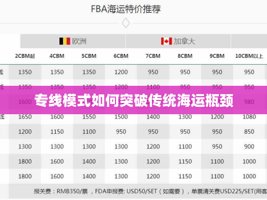 专线模式如何突破传统海运瓶颈 专线模式如何突破传统海运瓶颈