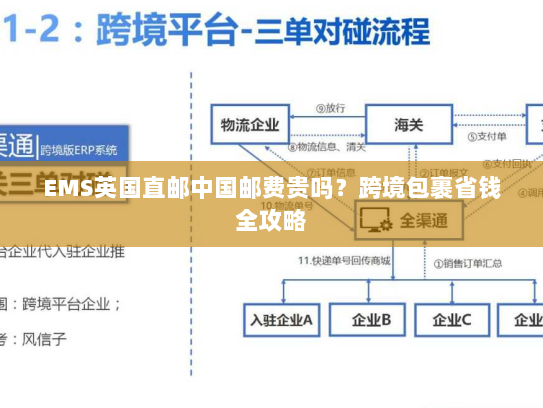 EMS英国直邮中国邮费贵吗？跨境包裹省钱全攻略