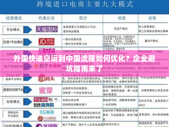 外国快递空运到中国流程如何优化?企业避坑指南来了 外国快递空运到中国流程如何优化?企业避坑指南来了