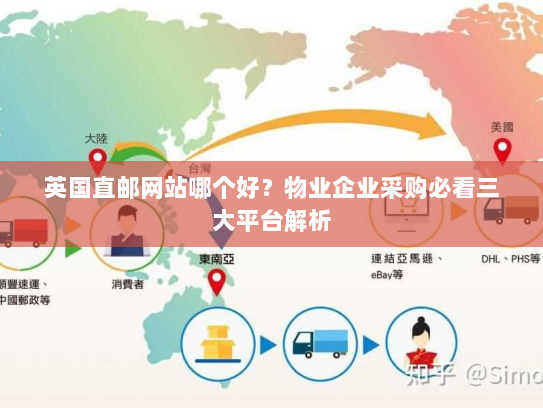 英国直邮网站哪个好?物业企业采购必看三大平台解析 英国直邮网站哪个好?物业企业采购必看三大平台解析