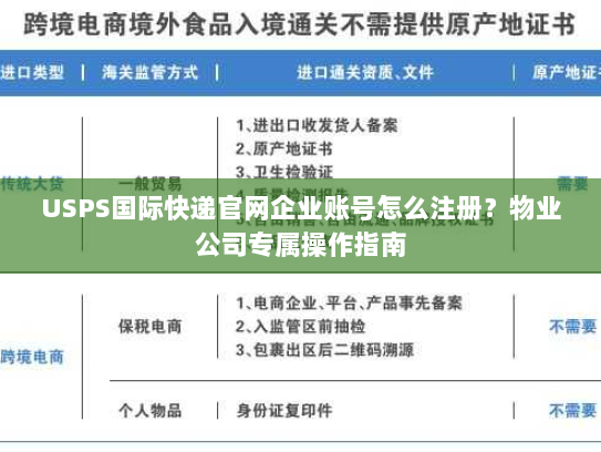 USPS国际快递官网企业账号怎么注册？物业公司专属操作指南