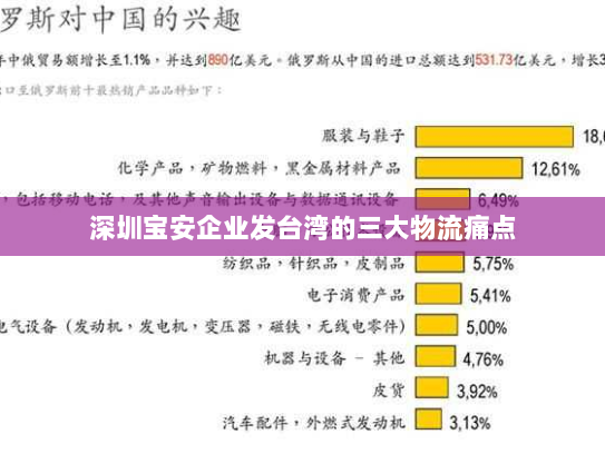 深圳宝安企业发台湾的三大物流痛点 深圳宝安企业发台湾的三大物流痛点