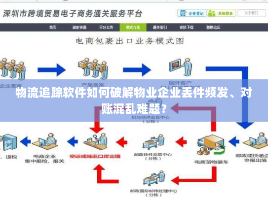 物流追踪软件如何破解物业企业丢件频发、对账混乱难题? 物流追踪软件如何破解物业企业丢件频发、对账混乱难题?