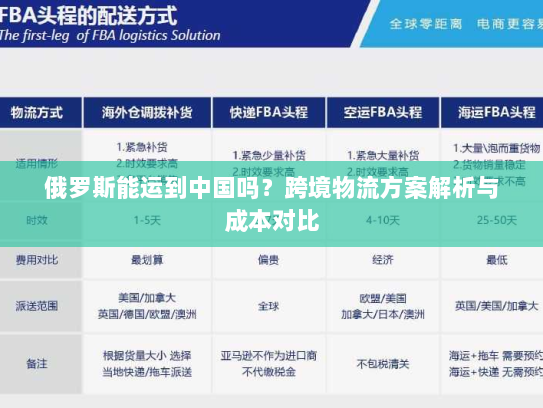 俄罗斯能运到中国吗？跨境物流方案解析与成本对比