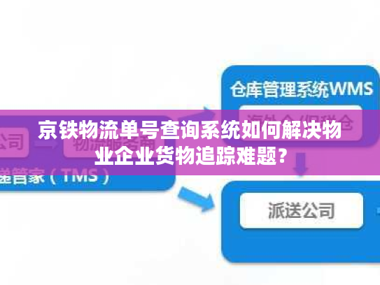 京铁物流单号查询系统如何解决物业企业货物追踪难题？