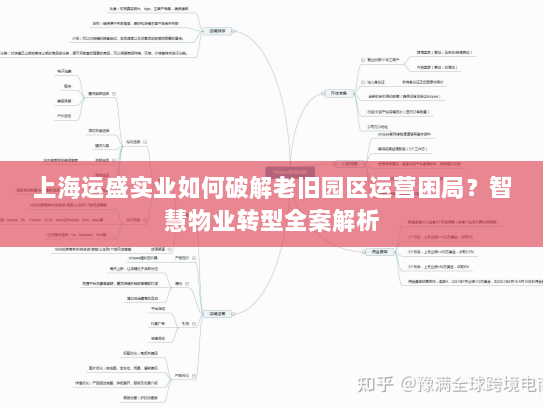 上海运盛实业如何破解老旧园区运营困局?智慧物业转型全案解析 上海运盛实业如何破解老旧园区运营困局?智慧物业转型全案解析