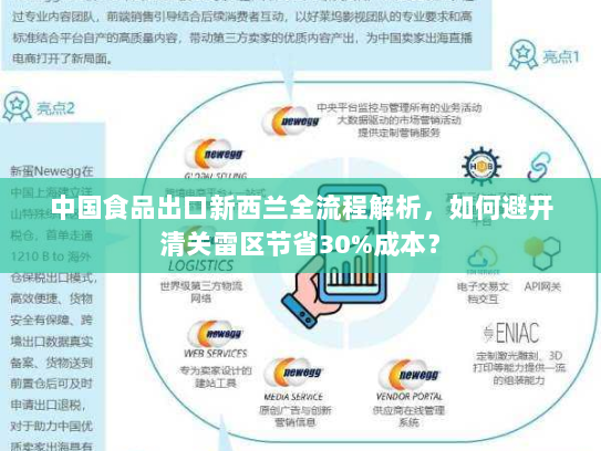 中国食品出口新西兰全流程解析,如何避开清关雷区节省30%成本? 中国食品出口新西兰全流程解析,如何避开清关雷区节省30%成本?