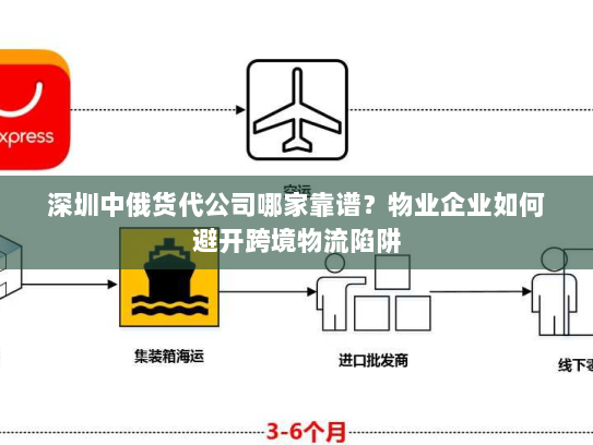 深圳中俄货代公司哪家靠谱?物业企业如何避开跨境物流陷阱 深圳中俄货代公司哪家靠谱?物业企业如何避开跨境物流陷阱