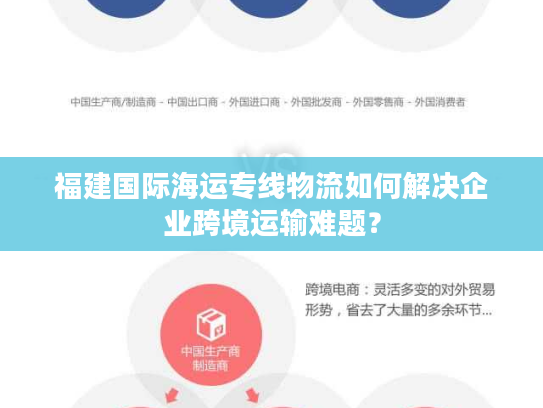 福建国际海运专线物流如何解决企业跨境运输难题？