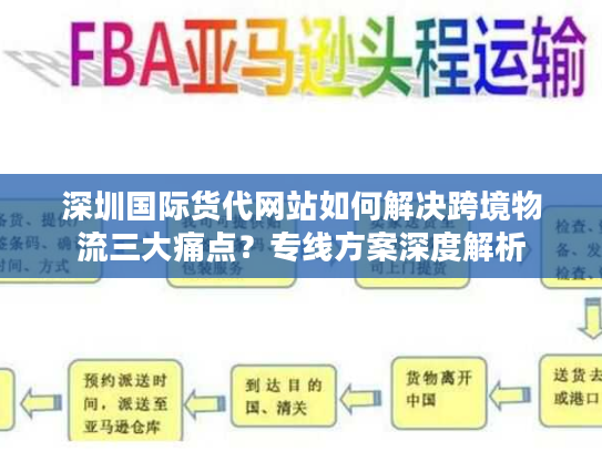 深圳国际货代网站如何解决跨境物流三大痛点？专线方案深度解析