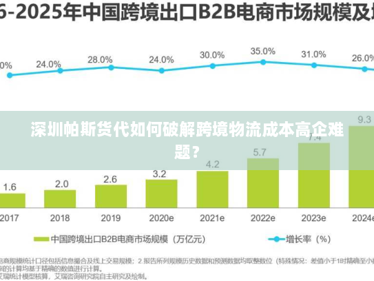 深圳帕斯货代如何破解跨境物流成本高企难题? 深圳帕斯货代如何破解跨境物流成本高企难题?