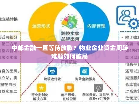 中邮金融一直等待放款?物业企业资金周转难题如何破局 中邮金融一直等待放款?物业企业资金周转难题如何破局