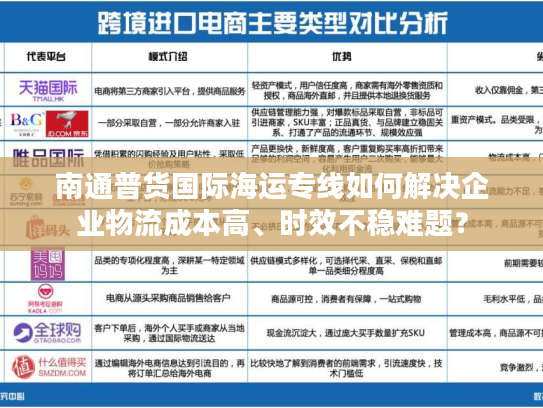 南通普货国际海运专线如何解决企业物流成本高、时效不稳难题? 南通普货国际海运专线如何解决企业物流成本高、时效不稳难题?