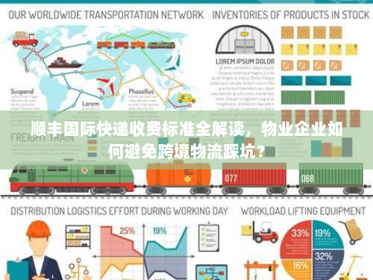 顺丰国际快递收费标准全解读，物业企业如何避免跨境物流踩坑？