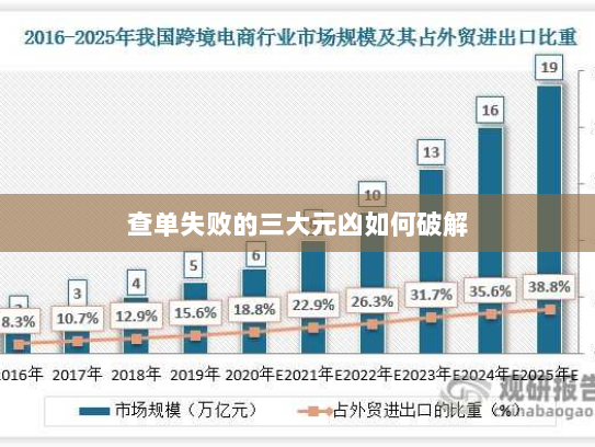 查单失败的三大元凶如何破解 查单失败的三大元凶如何破解