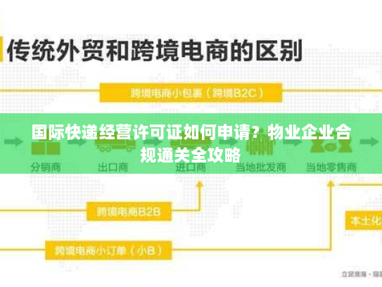国际快递经营许可证如何申请?物业企业合规通关全攻略 国际快递经营许可证如何申请?物业企业合规通关全攻略