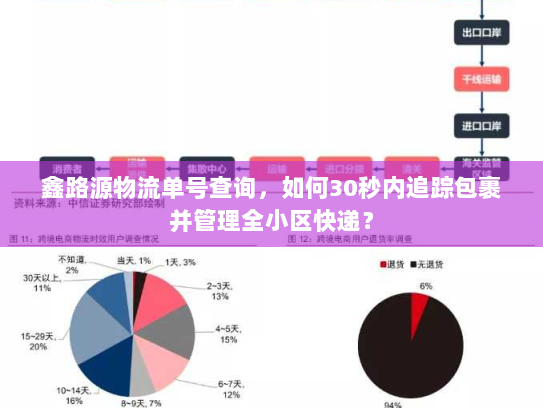 鑫路源物流单号查询，如何30秒内追踪包裹并管理全小区快递？