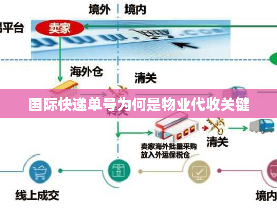 国际快递单号为何是物业代收关键 国际快递单号为何是物业代收关键