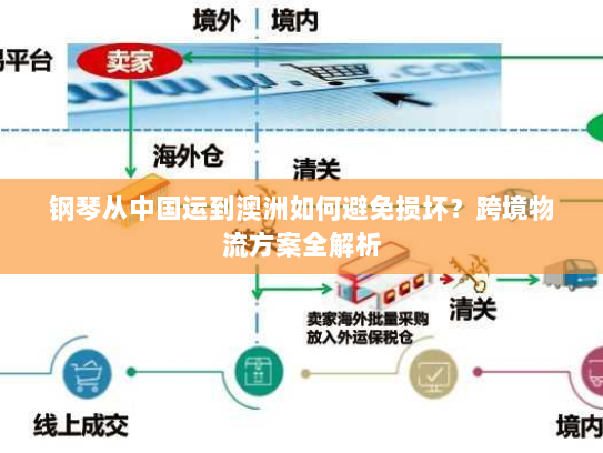 钢琴从中国运到澳洲如何避免损坏?跨境物流方案全解析 钢琴从中国运到澳洲如何避免损坏?跨境物流方案全解析