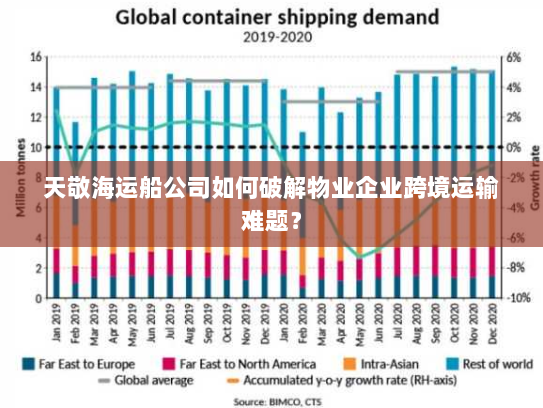 天敬海运船公司如何破解物业企业跨境运输难题？