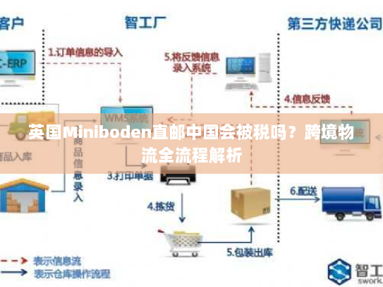 英国Miniboden直邮中国会被税吗？跨境物流全流程解析