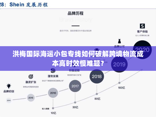 洪梅国际海运小包专线如何破解跨境物流成本高时效慢难题? 洪梅国际海运小包专线如何破解跨境物流成本高时效慢难题?