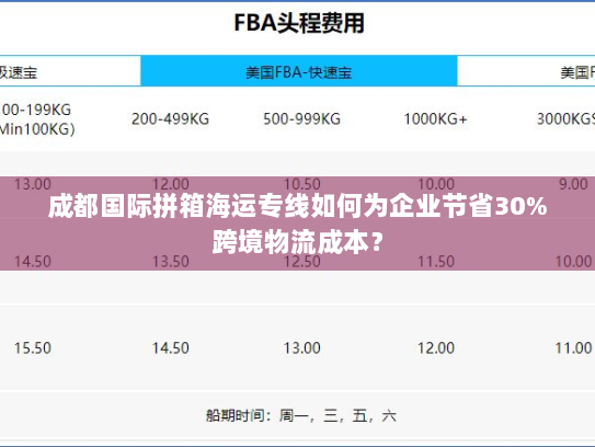 成都国际拼箱海运专线如何为企业节省30%跨境物流成本? 成都国际拼箱海运专线如何为企业节省30%跨境物流成本?