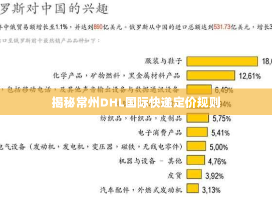 揭秘常州DHL国际快递定价规则