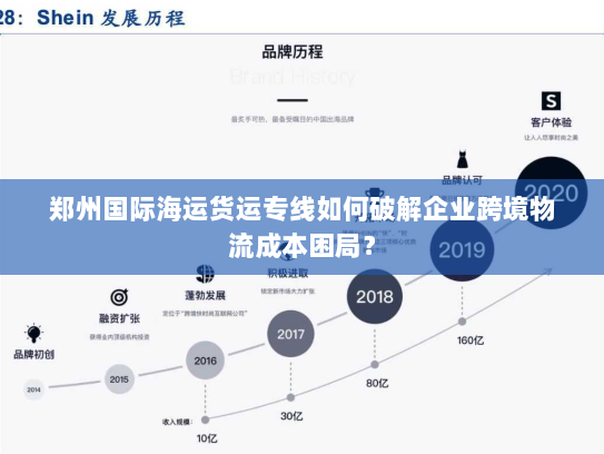 郑州国际海运货运专线如何破解企业跨境物流成本困局? 郑州国际海运货运专线如何破解企业跨境物流成本困局?